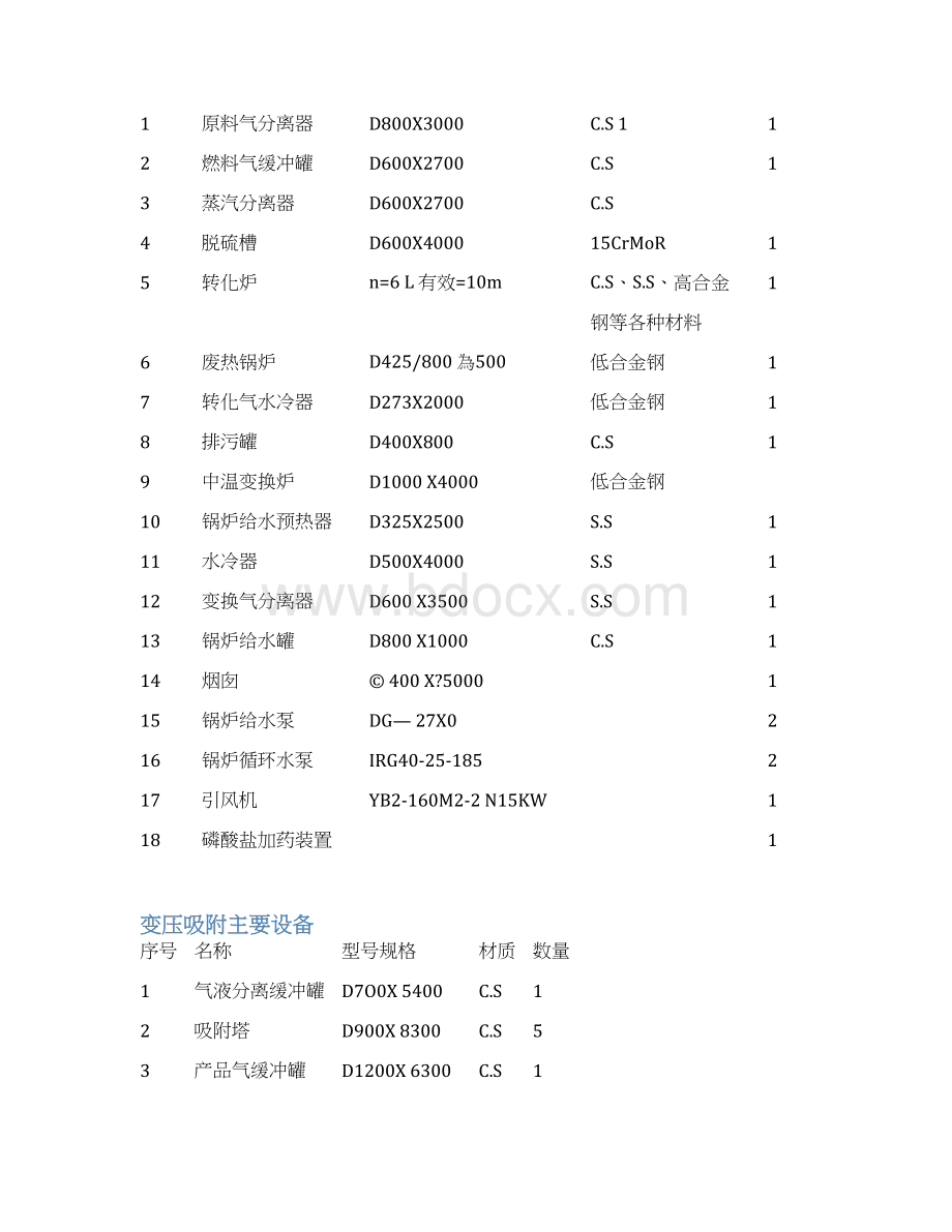 天燃气制氢操作规程docx.docx_第3页