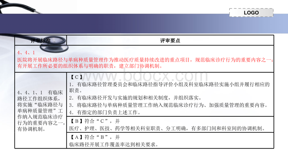 临床路径与单病种质量管理与持续改进.ppt_第2页