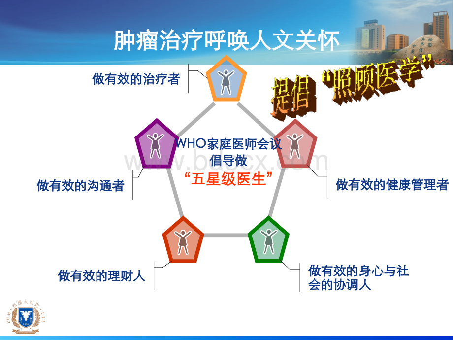 方勇--01-10科室讲座规范化癌痛治疗.ppt_第3页