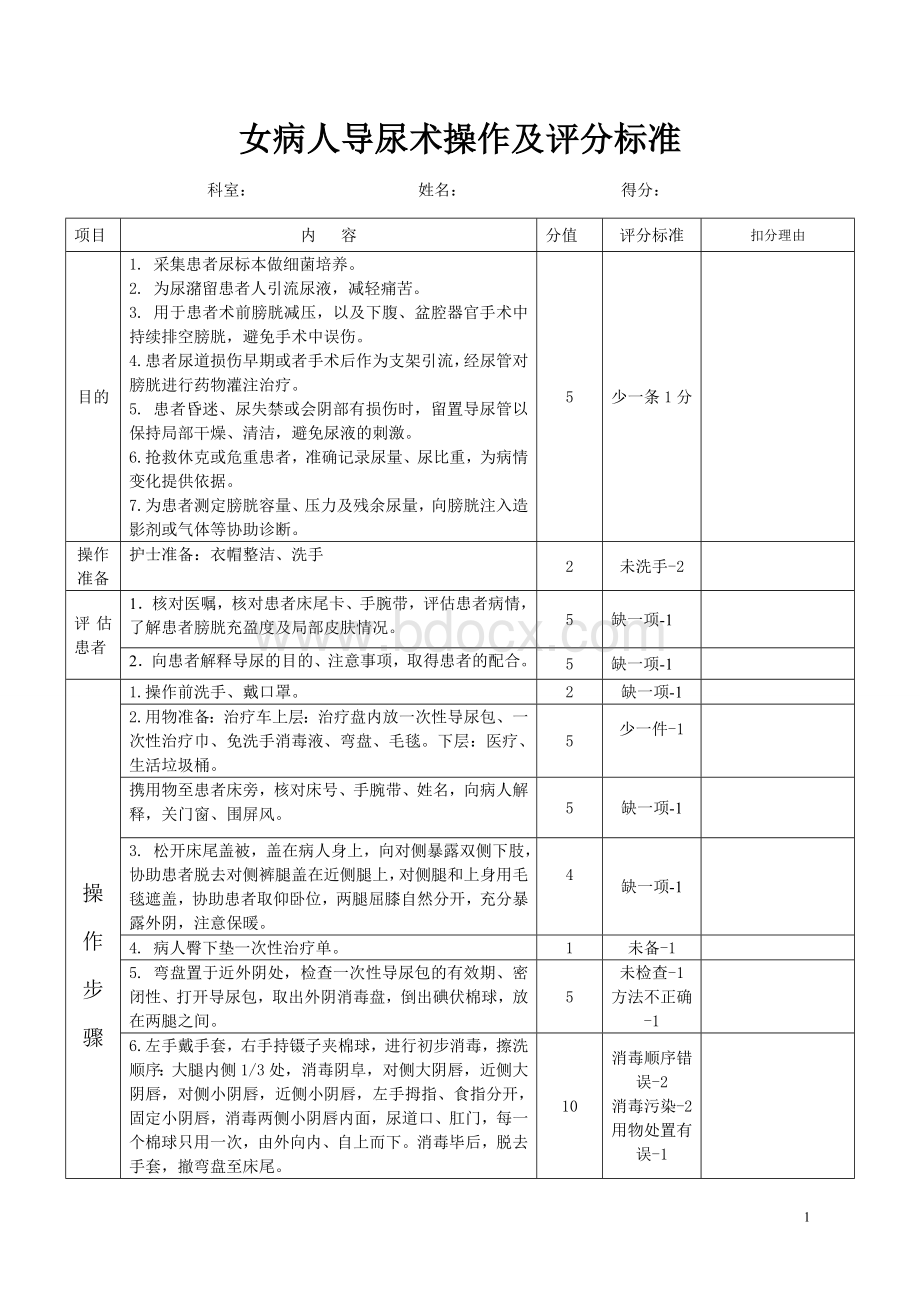 女病人导尿术操作及评分标准Word文档格式.doc