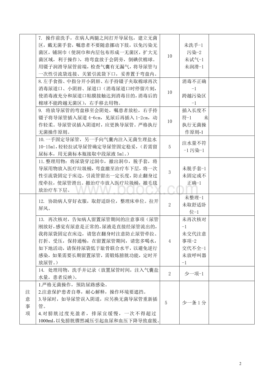 女病人导尿术操作及评分标准Word文档格式.doc_第2页