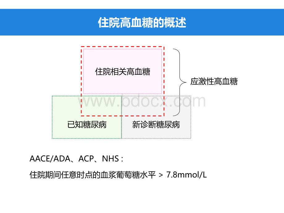 中国住院患者血糖管理专家共识PPT资料.ppt_第3页