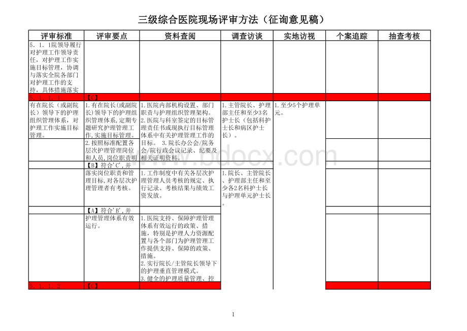 三级综合医院评审现场评审方法征询意见稿第5章资料下载.pdf