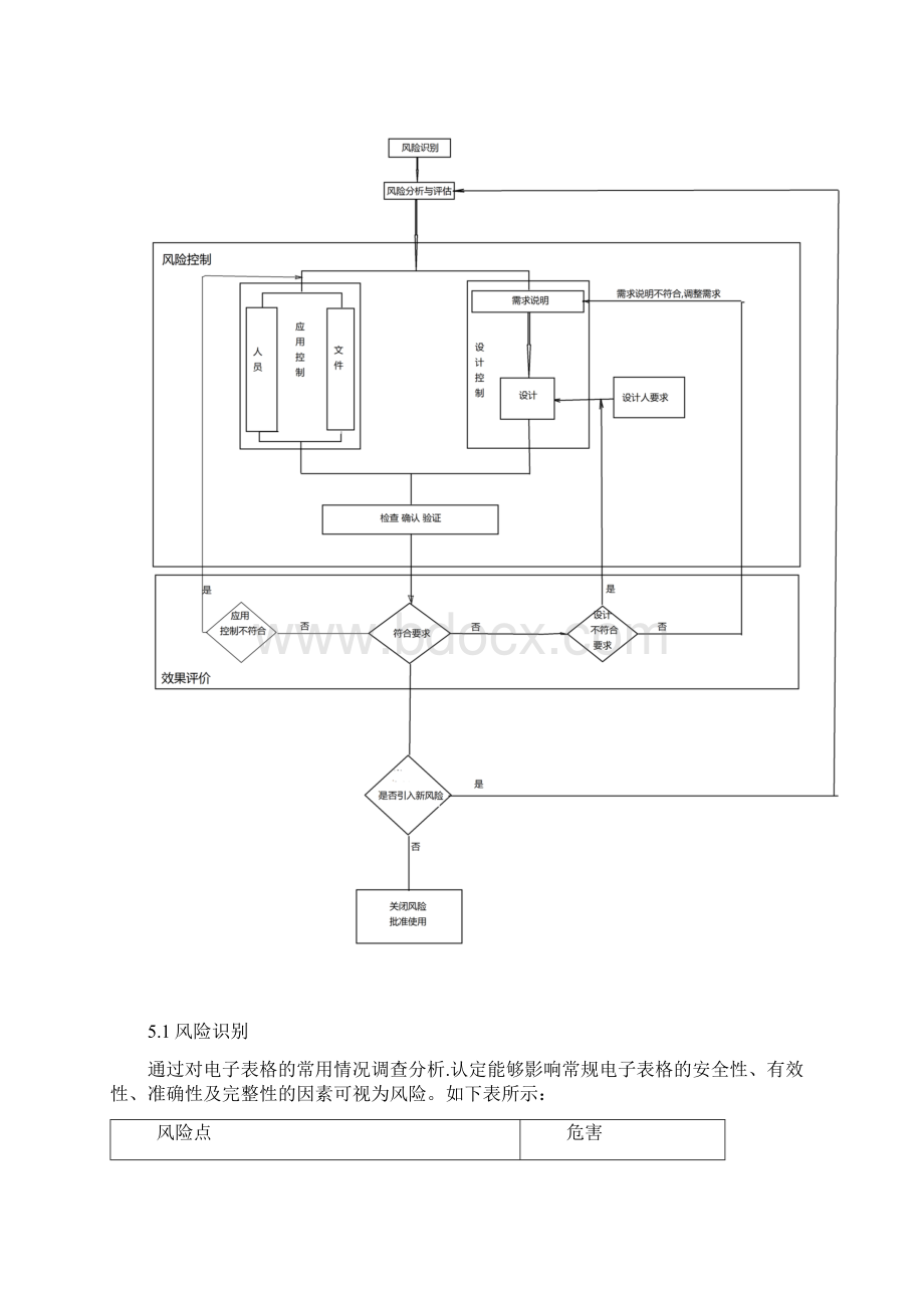 Excel电子表格检验记录验证方案Word下载.docx_第3页