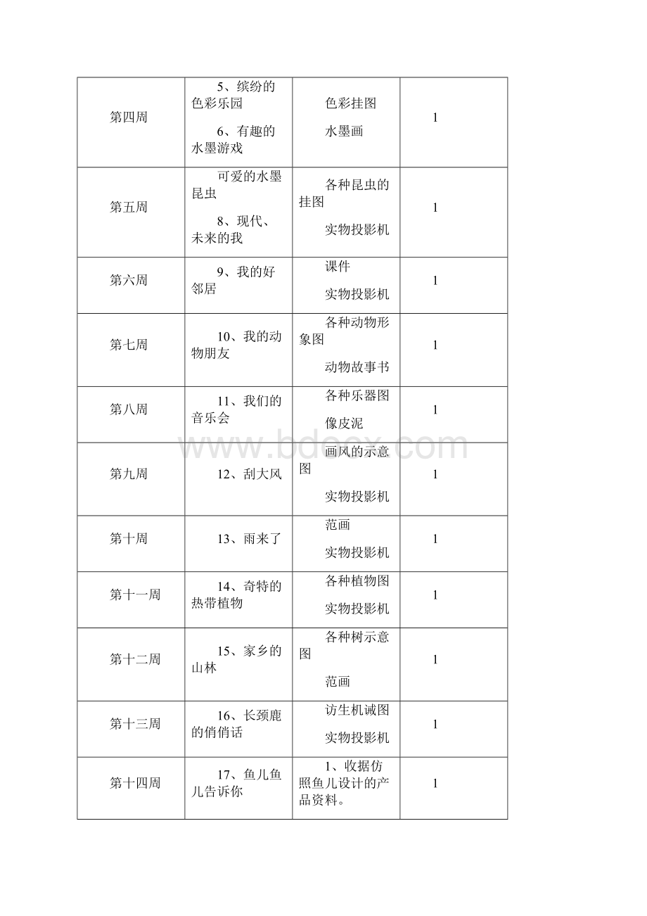 岭南版小学美术三年级上册教案全册讲课稿.docx_第2页