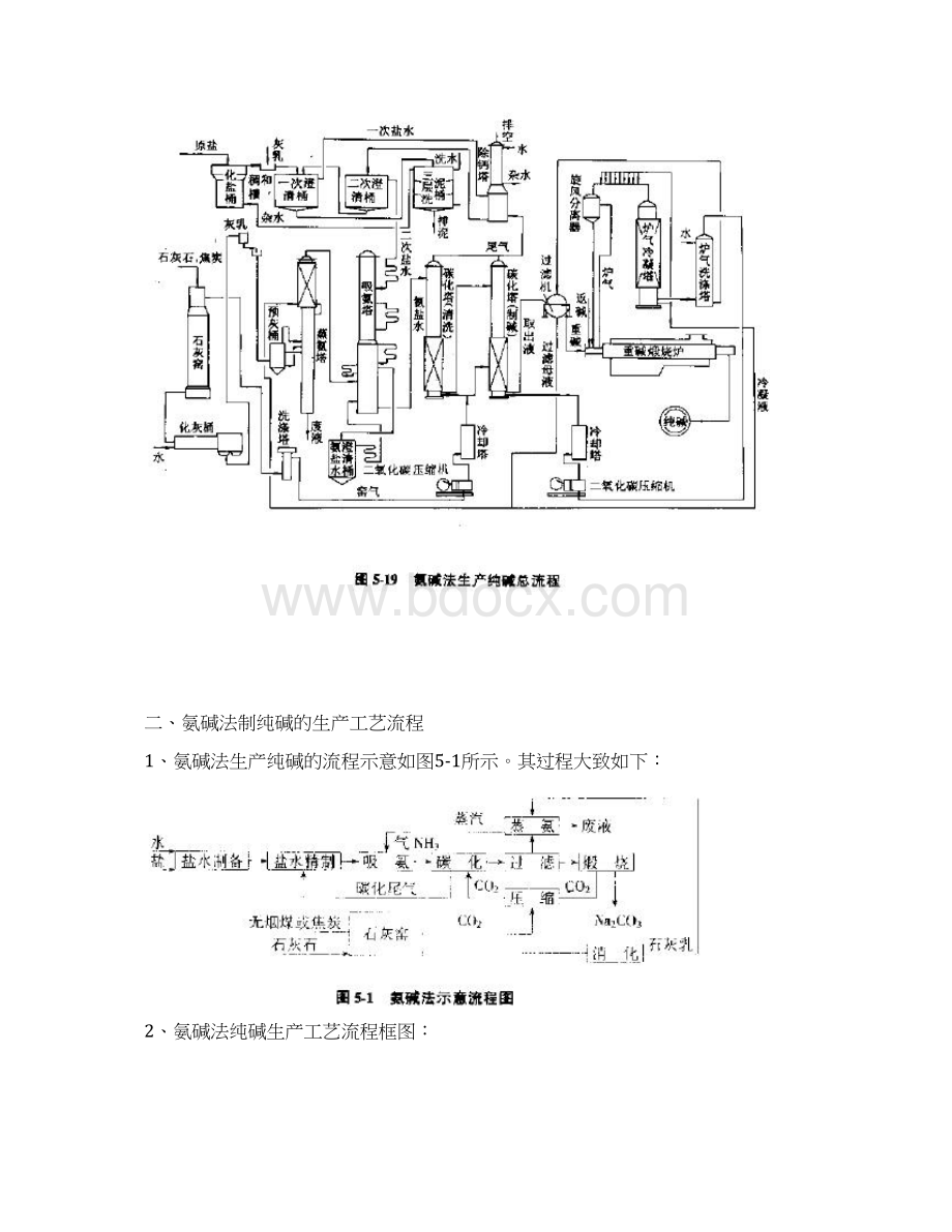 第二章氨碱法纯碱生产工艺概述资料.docx_第2页