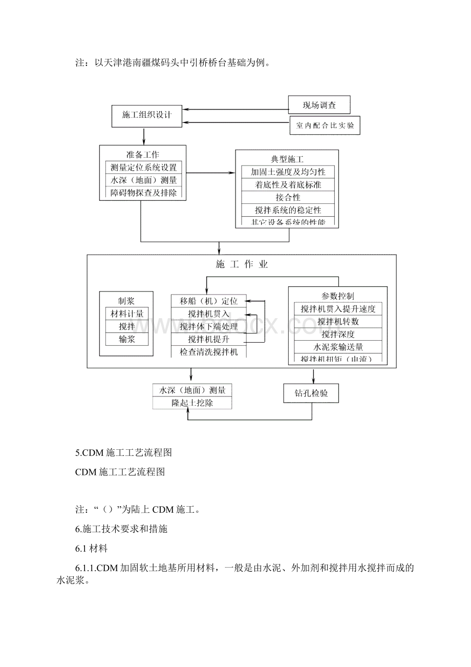 深层水泥搅拌法CDM加固软土地基施工规程.docx_第3页