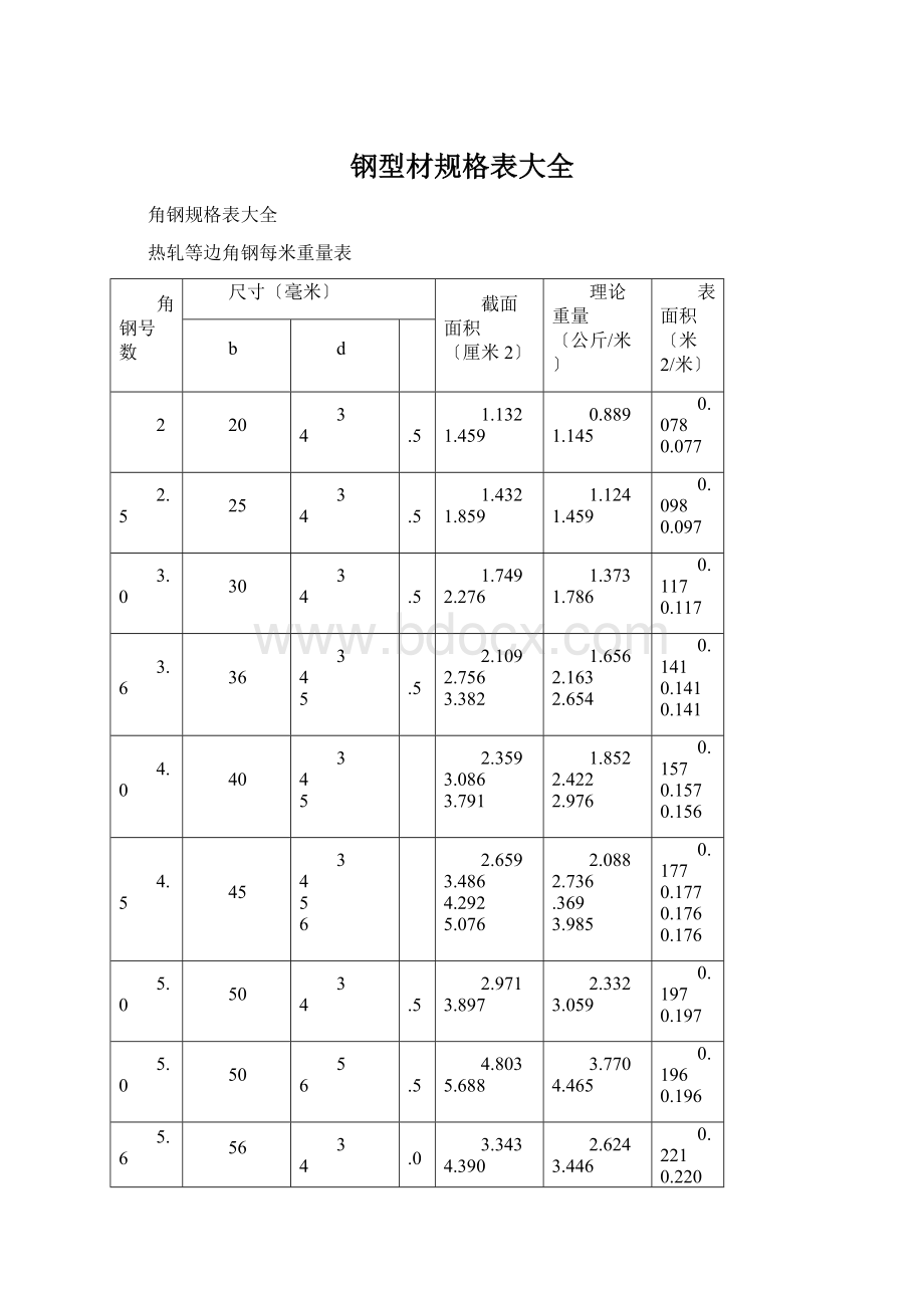 钢型材规格表大全.docx_第1页