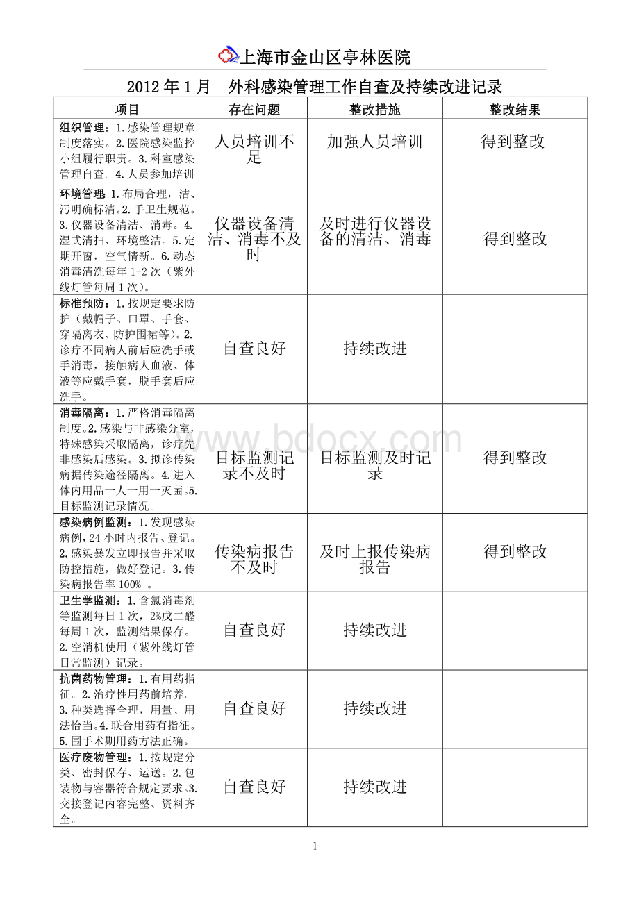 医院感染管理工作自查及持续改进.doc_第1页