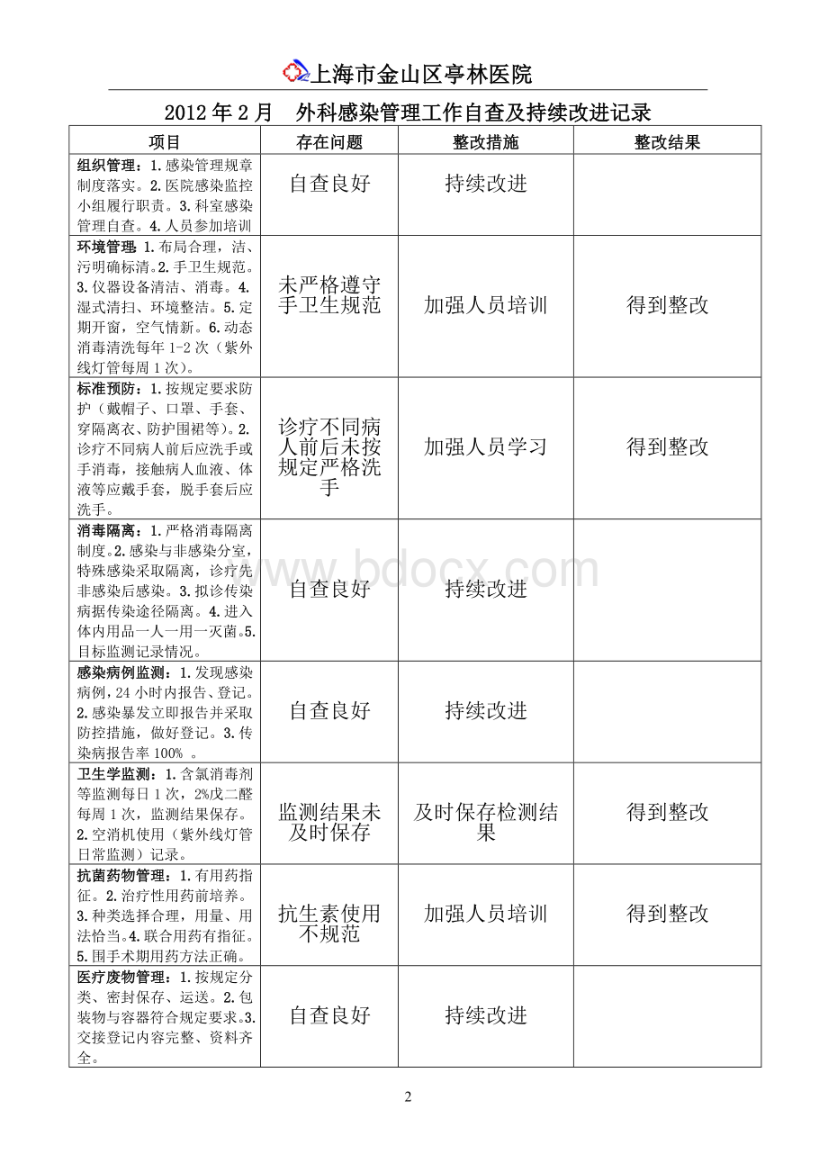 医院感染管理工作自查及持续改进.doc_第2页