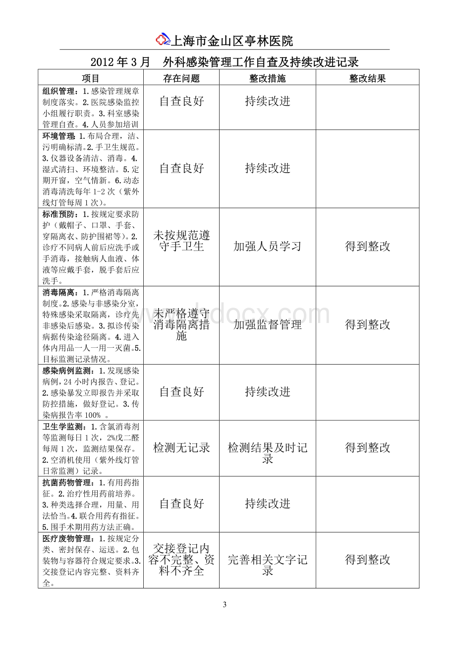 医院感染管理工作自查及持续改进.doc_第3页