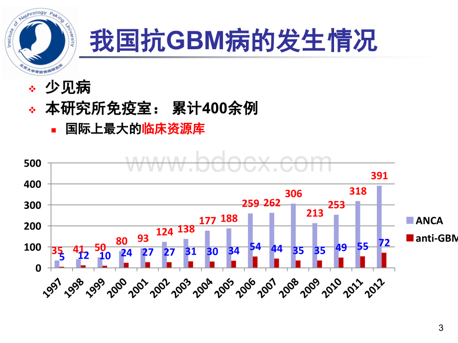 抗GBM病的进展PPT推荐.pptx_第3页