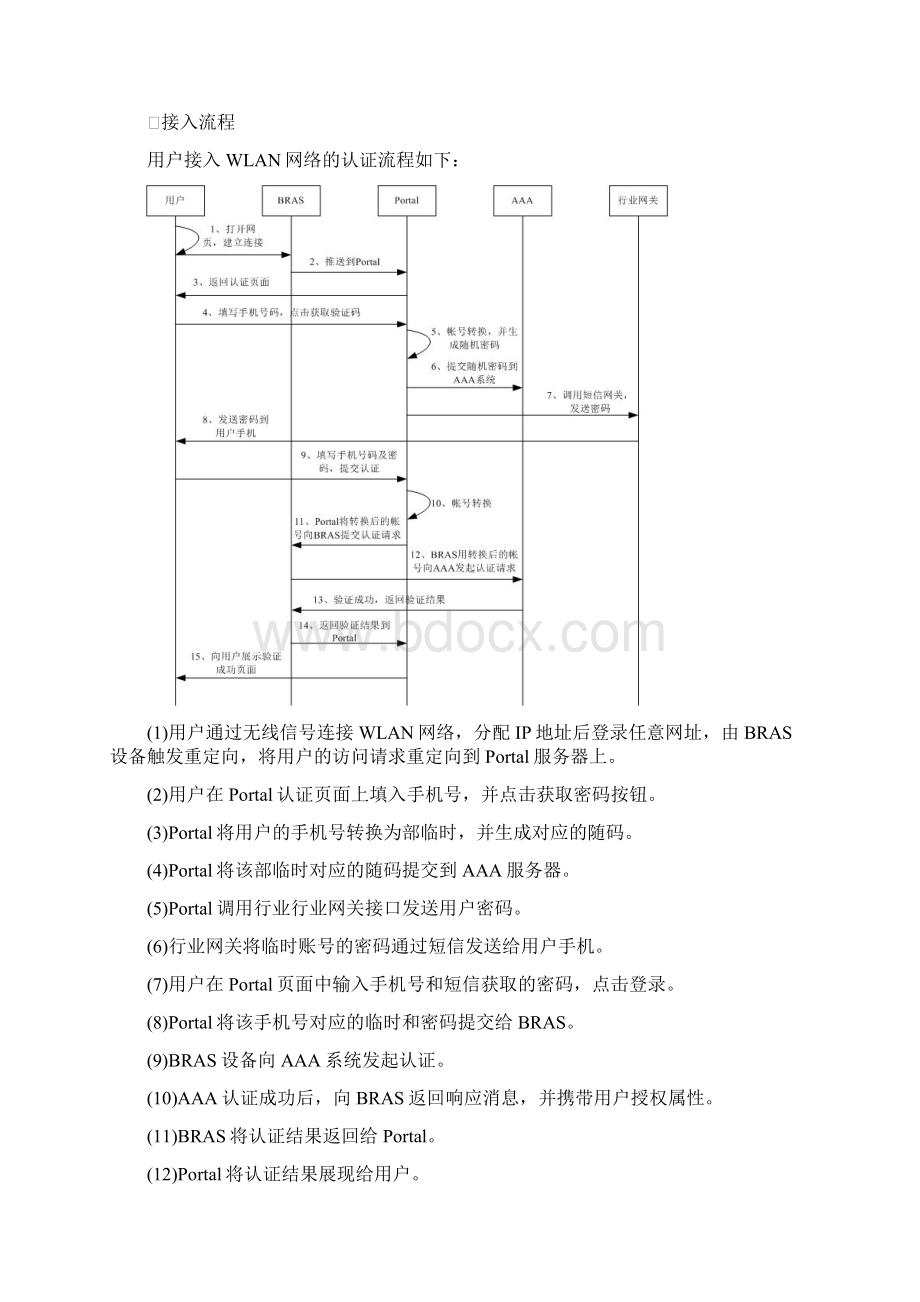 电信定制WIFI业务手册范本.docx_第3页