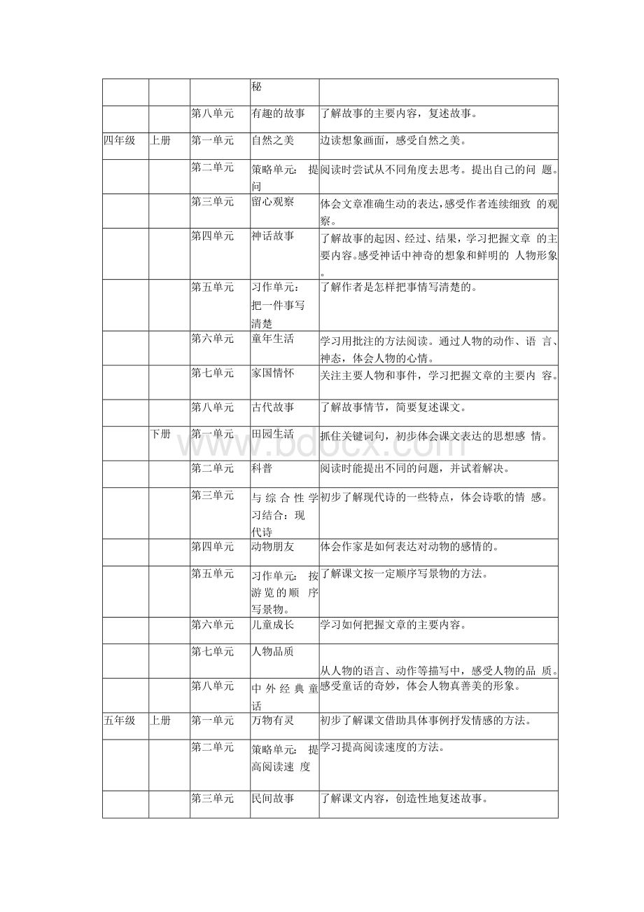 部编版1—6年级人文主题与语文要素.docx_第3页