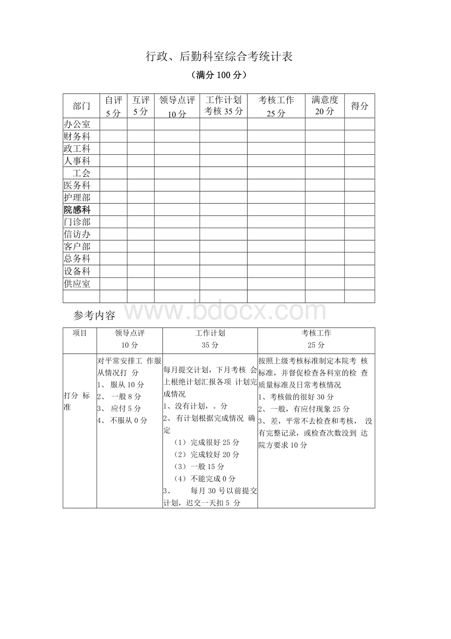 【经典】某医院绩效考核制度Word下载.docx_第3页