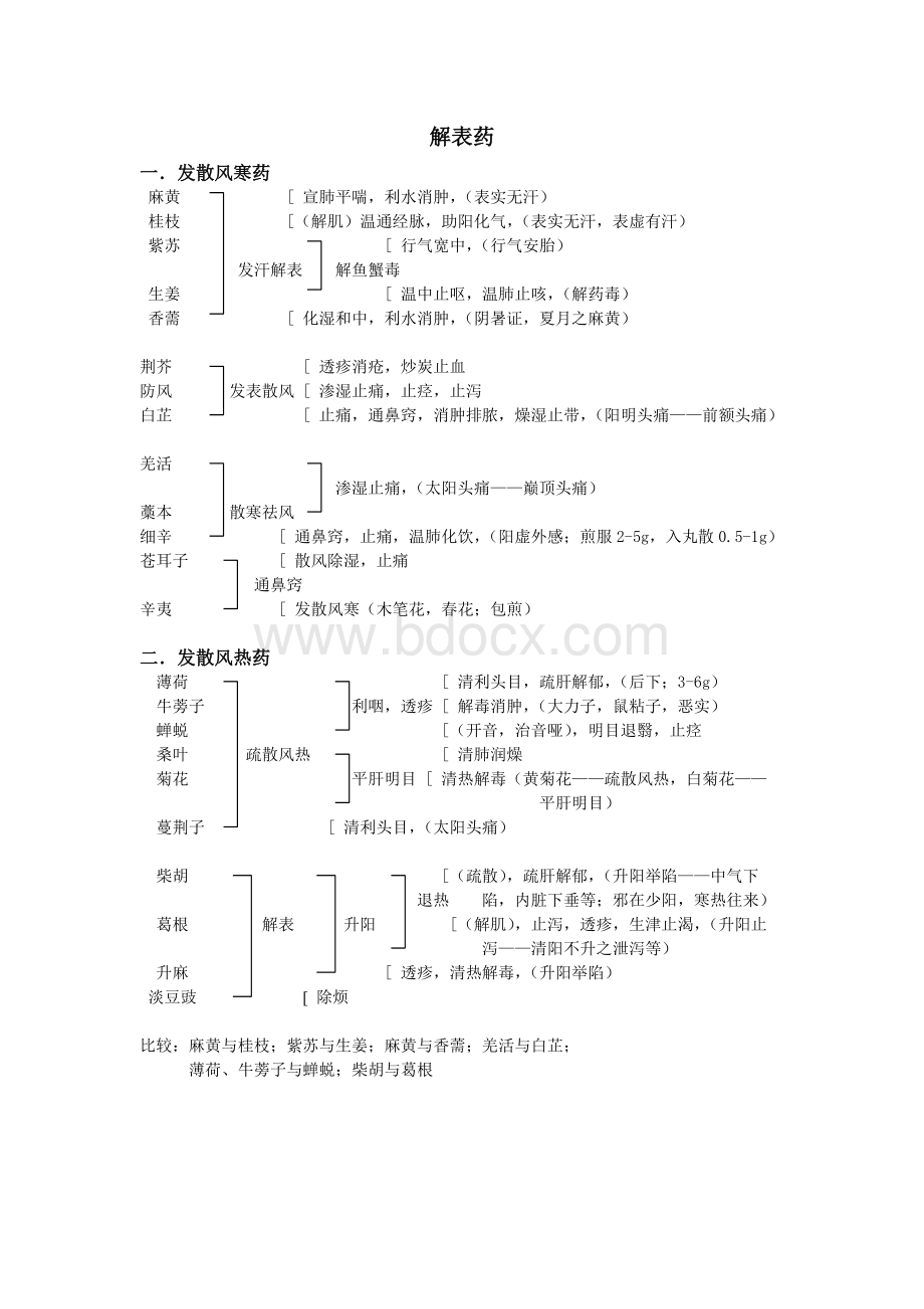 中药学中药功效复习总结_精品文档.doc