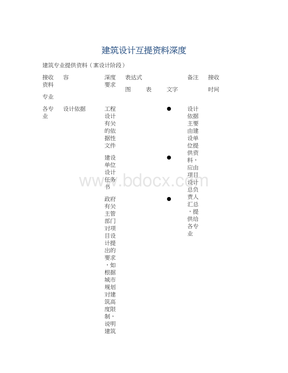 建筑设计互提资料深度文档格式.docx