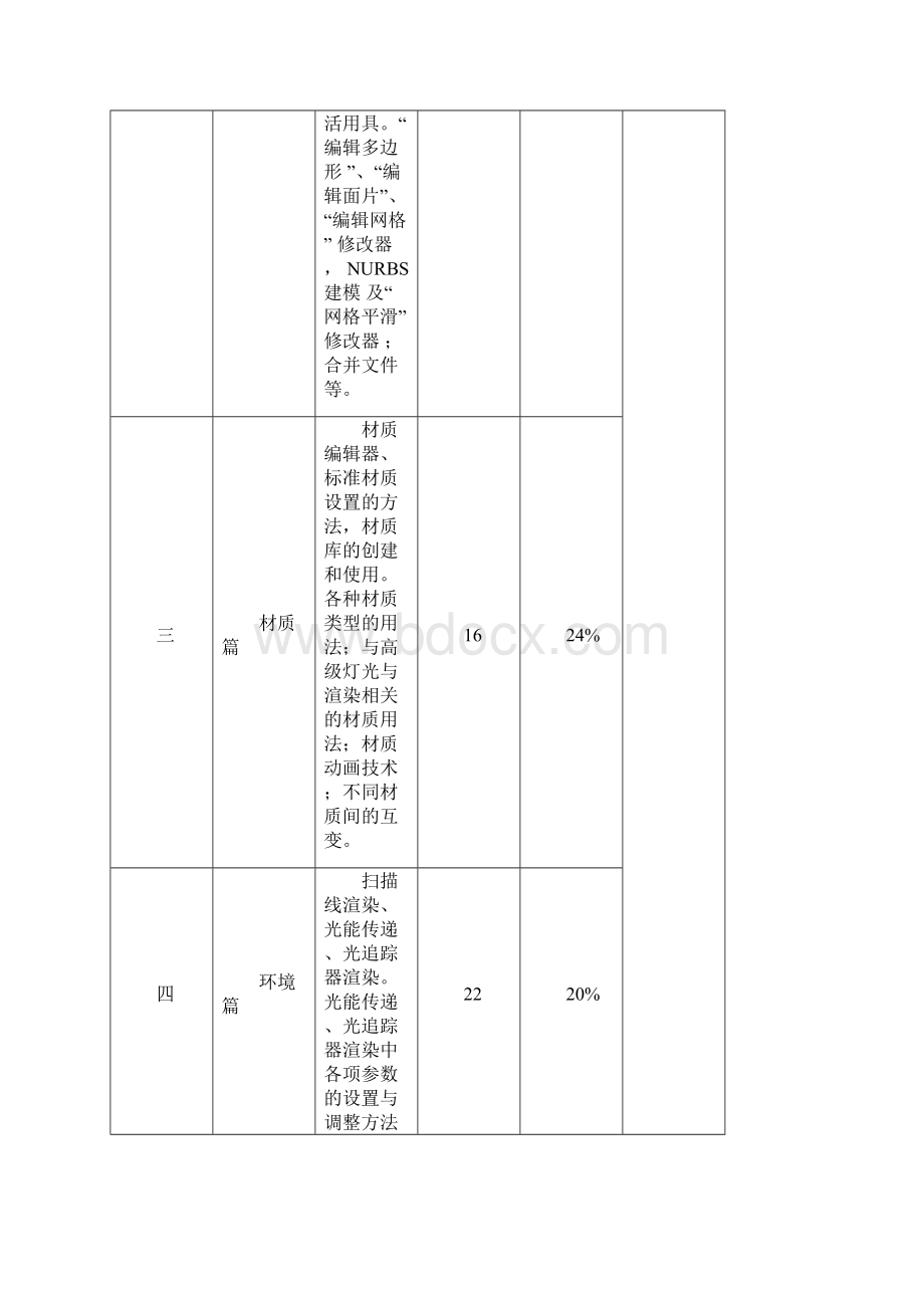 《室内设计与效果图制作》课程标准.docx_第3页