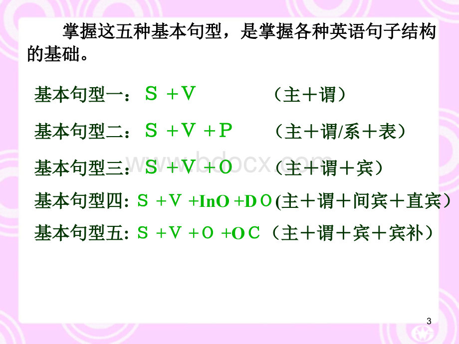 简单句五种基本句型ppt课件PPT文档格式.ppt_第3页