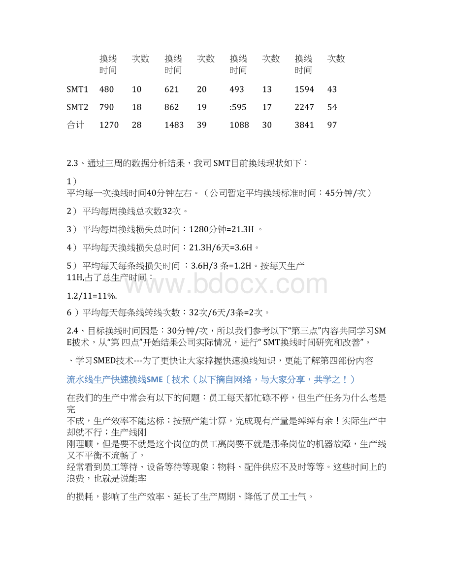 SMT换线时间改善分析报告文档格式.docx_第2页