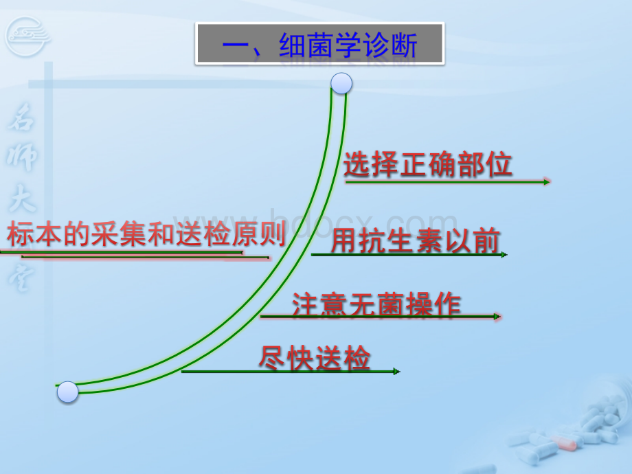 -第六章细菌感染的检查方法与防治原则.pptx_第2页