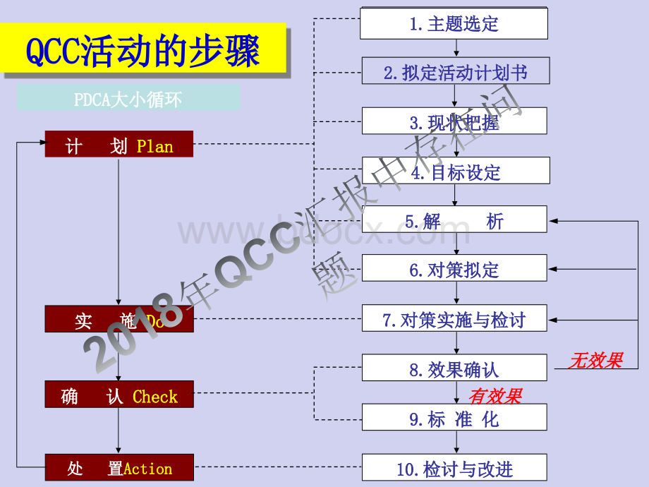 QCC中存在的问题分析.ppt_第3页