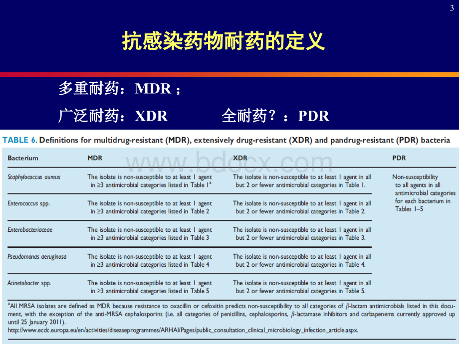 常见耐药细菌感染的治疗PPT文档格式.ppt_第3页