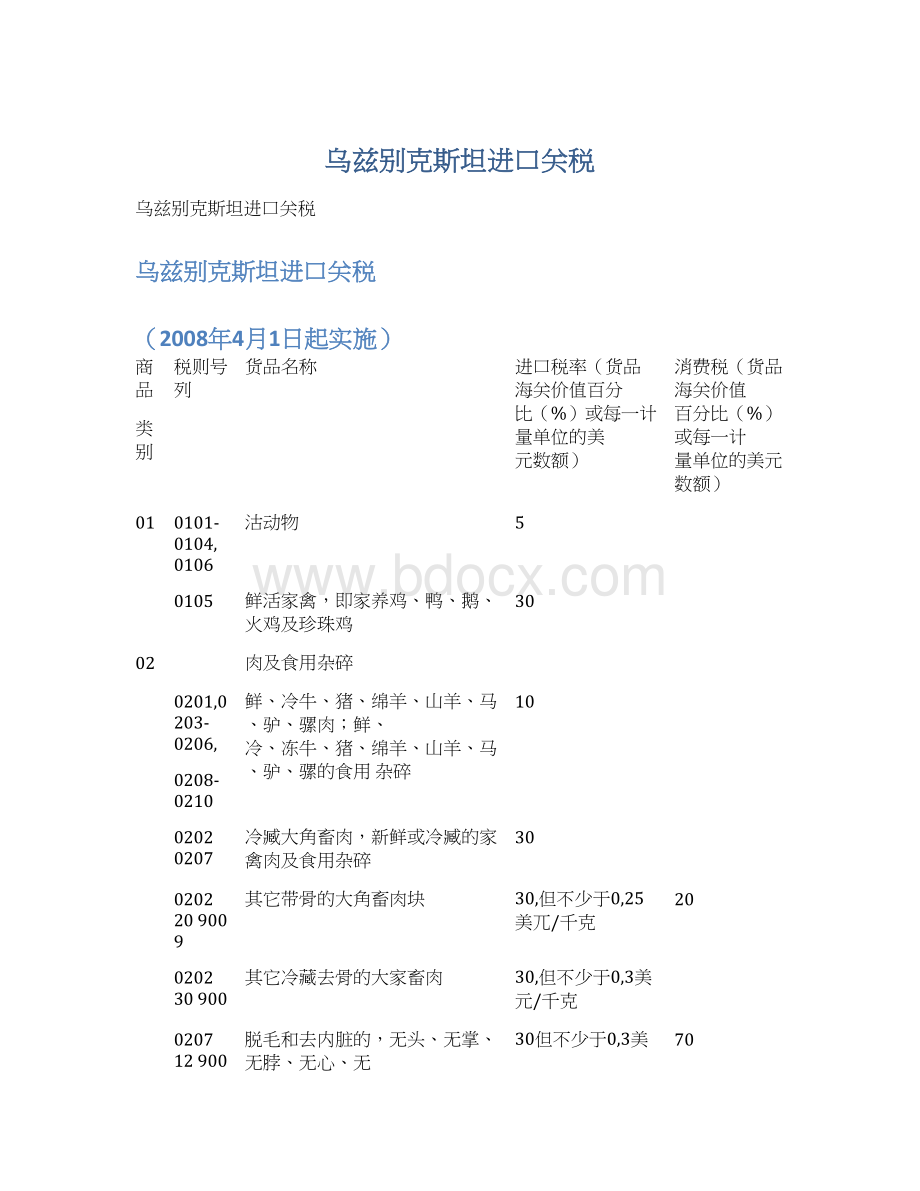 乌兹别克斯坦进口关税Word文档格式.docx