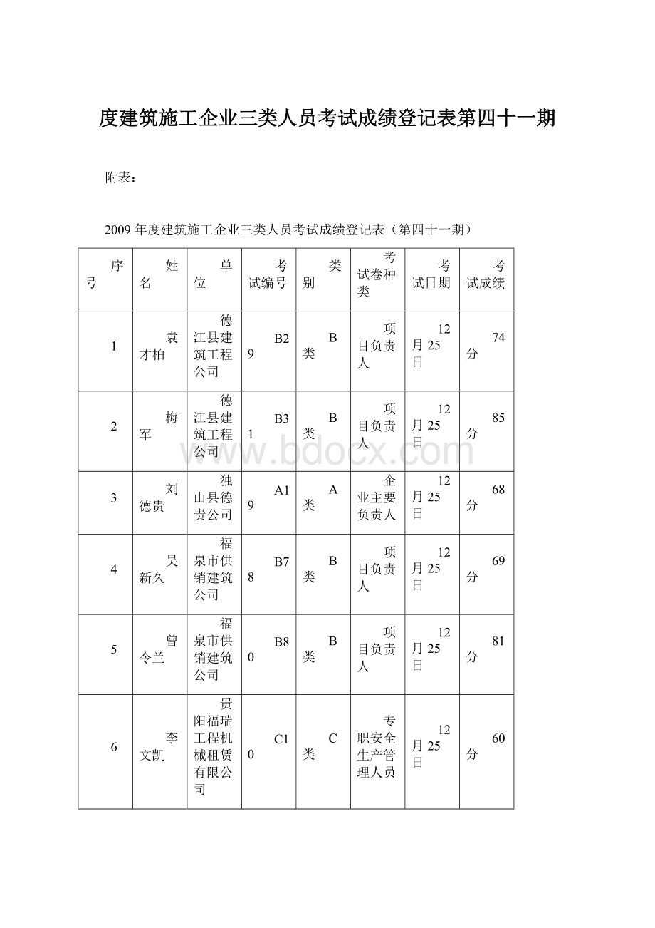 度建筑施工企业三类人员考试成绩登记表第四十一期.docx