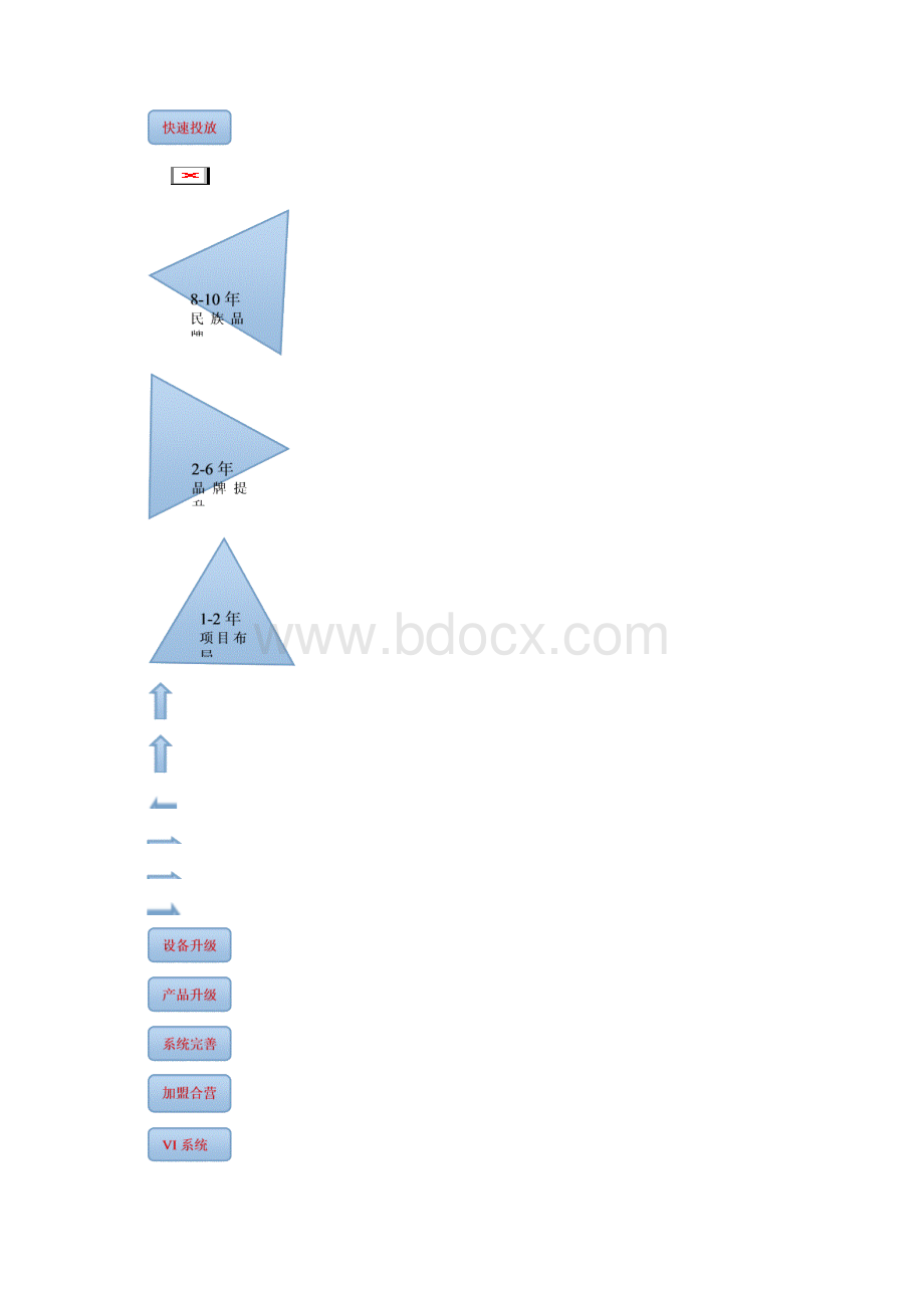 餐饮战略规划.docx_第3页