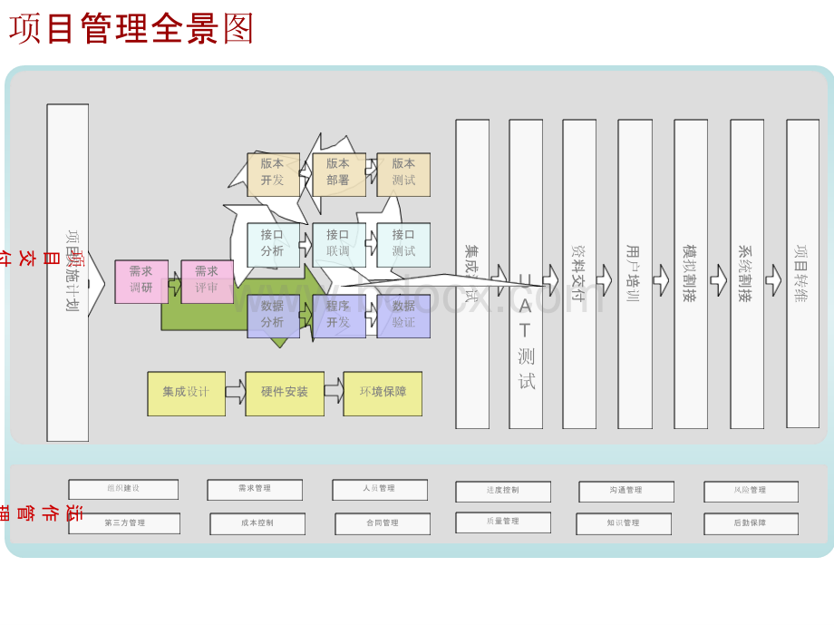 项目交付指导书PPT推荐.pptx_第3页