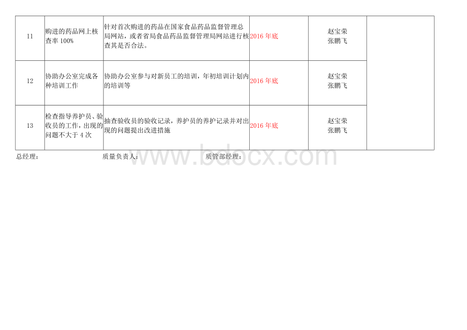 GSP药品批发企业各部门度全年质量管理方针目标展开图_精品文档.docx_第3页