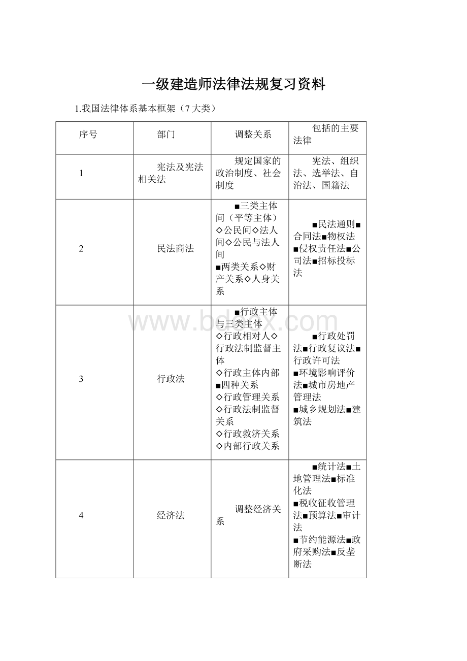 一级建造师法律法规复习资料.docx_第1页