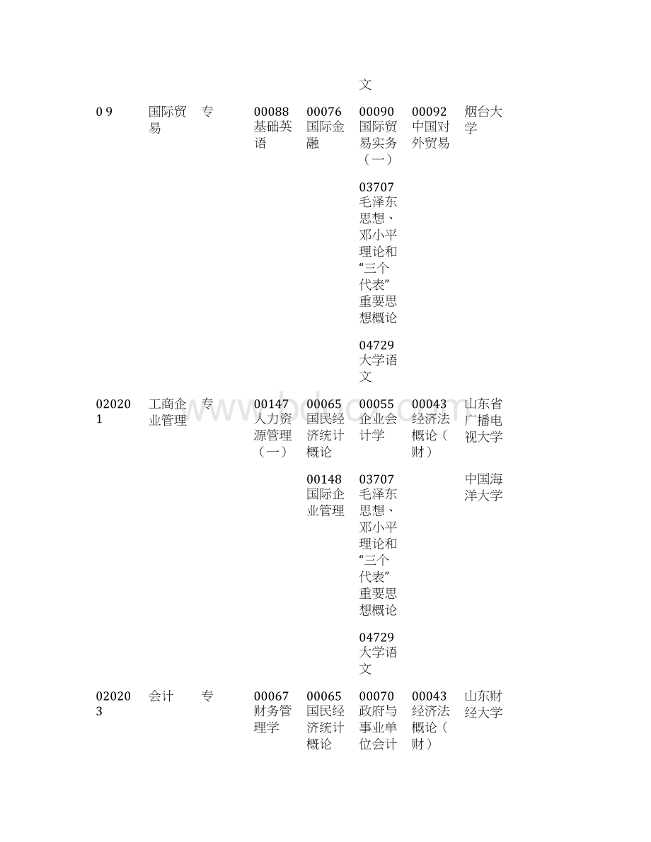 山东省份自考Word文档下载推荐.docx_第3页