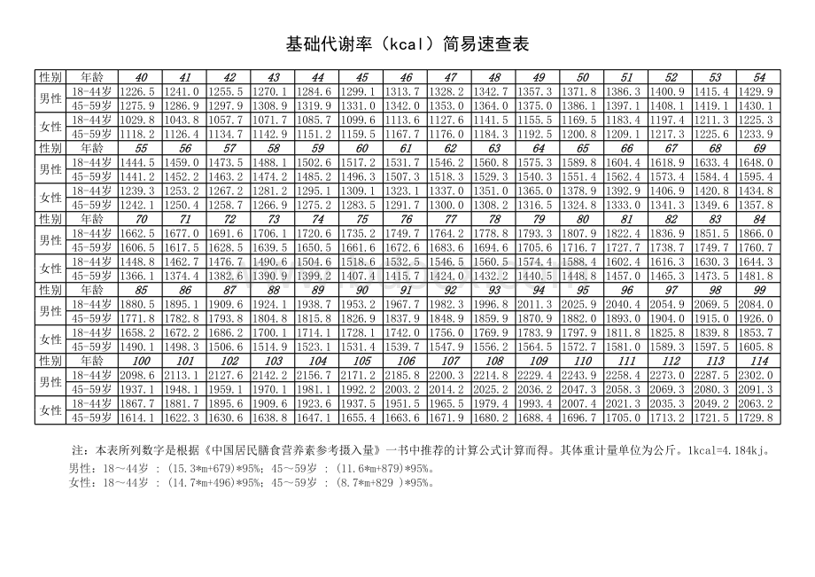 基础代谢率速查表_精品文档.xls