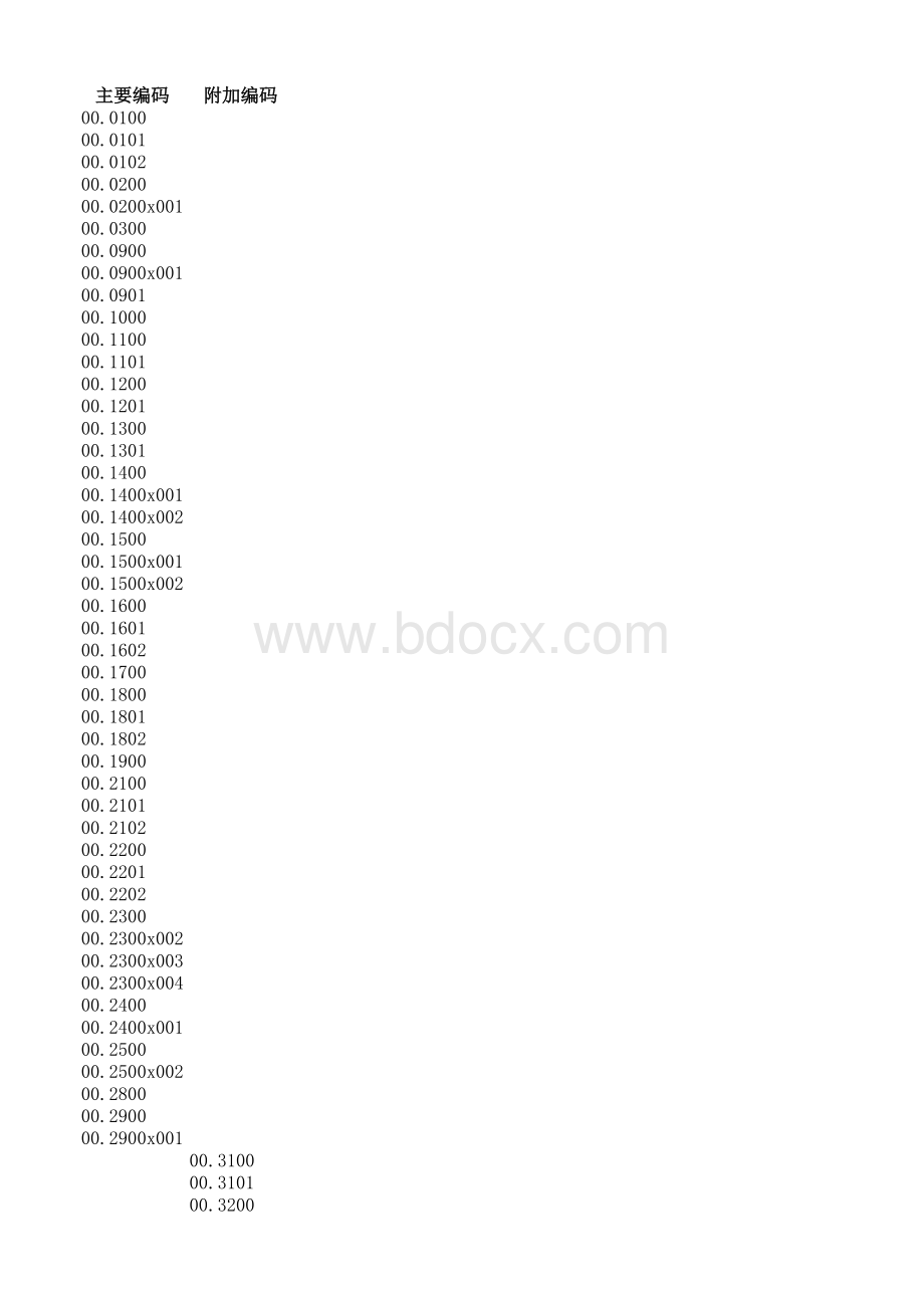 国家临床版手术操作分类代码.xlsx_第1页