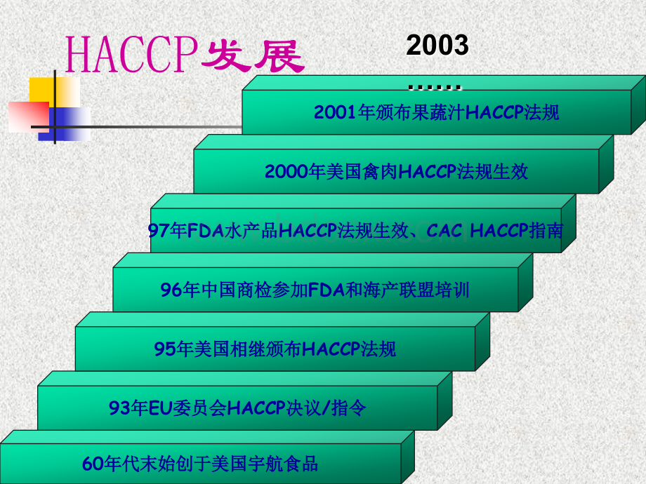 10食品安全管理体系PPT格式课件下载.ppt_第3页