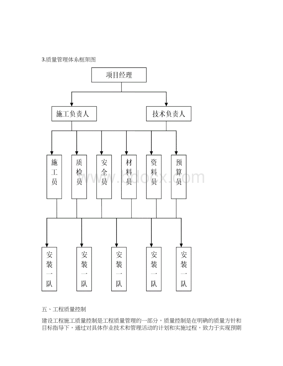 山东某玻璃幕墙工程质量管理体系.docx_第3页