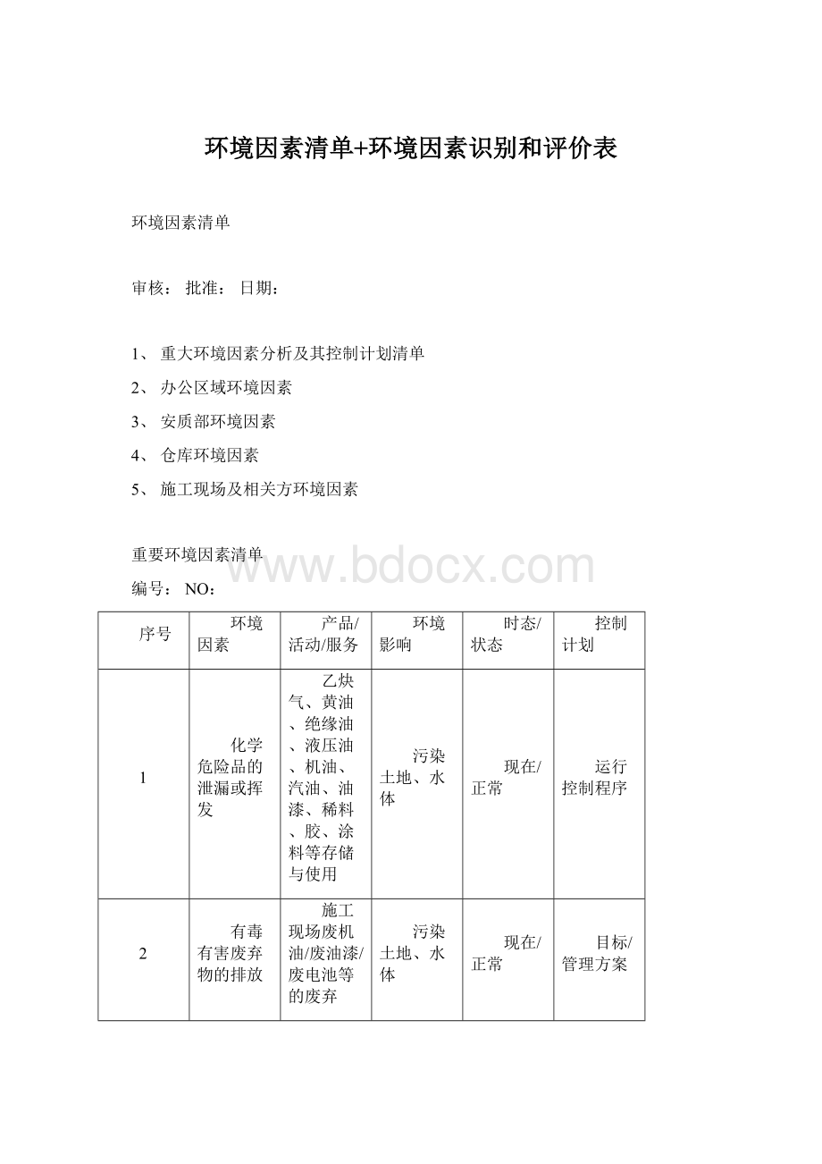 环境因素清单+环境因素识别和评价表.docx_第1页