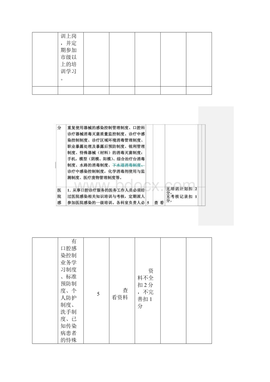 口腔科医院感染质量管理检查标准41文档格式.docx_第2页