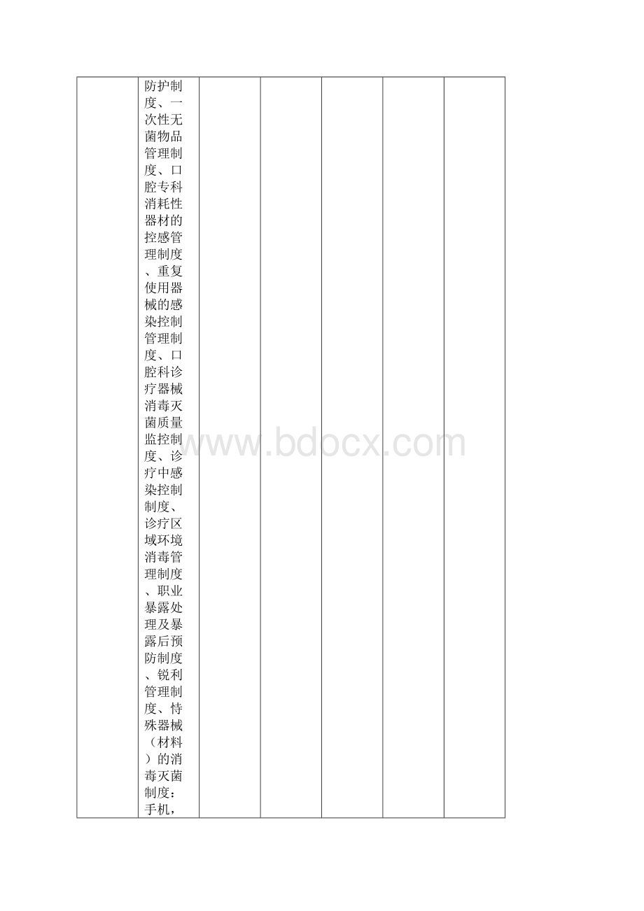 口腔科医院感染质量管理检查标准41文档格式.docx_第3页