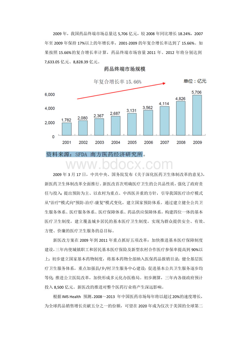 医药行业研究报告_精品文档.docx_第3页