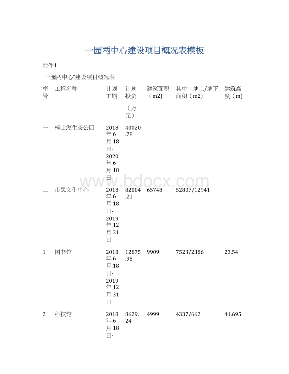 一园两中心建设项目概况表模板Word文档下载推荐.docx_第1页