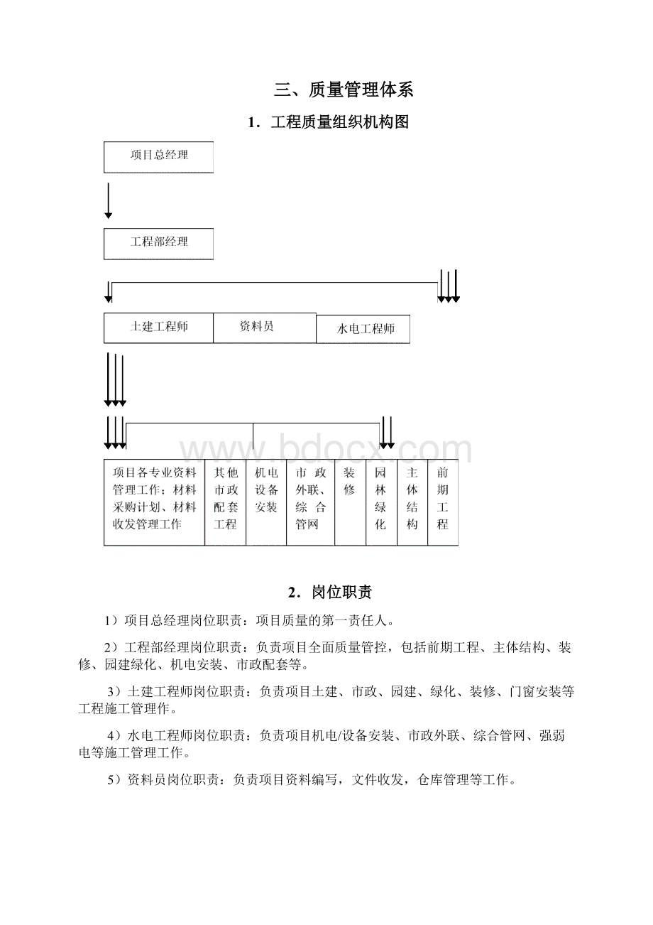 凯里碧桂园工程质量策划书模板Word文件下载.docx_第2页