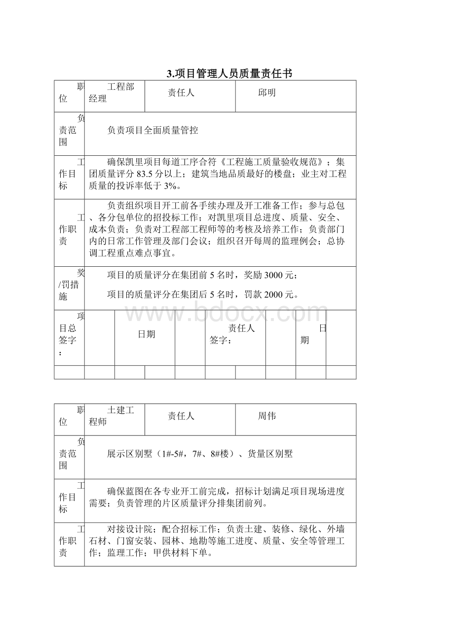 凯里碧桂园工程质量策划书模板Word文件下载.docx_第3页