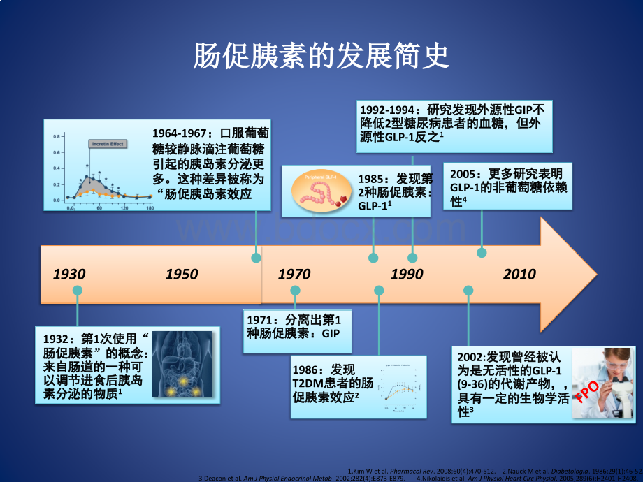 DPP-4抑制剂疗效及安全性分析PPT文档格式.pptx_第3页