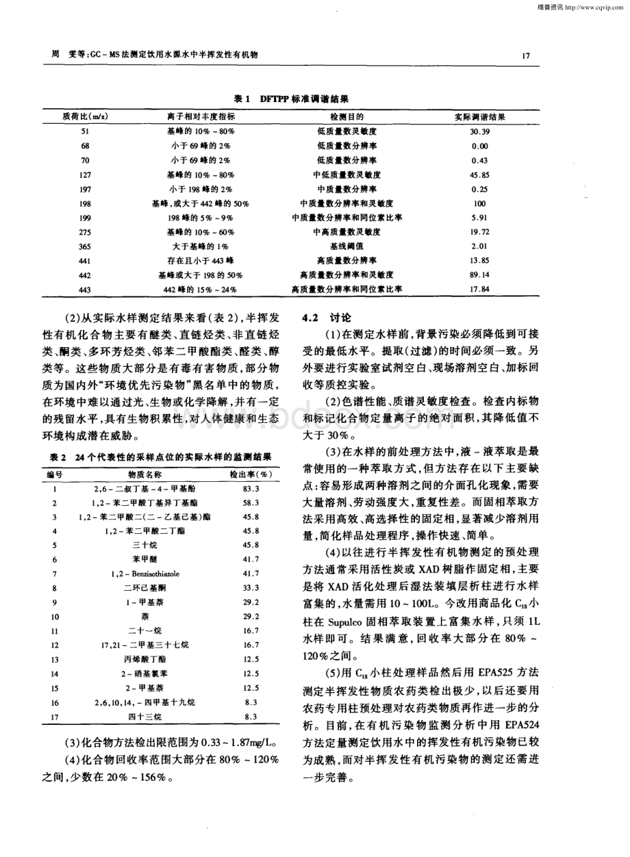 GCMS法测定饮用水源水中半挥发性有机物.pdf_第3页