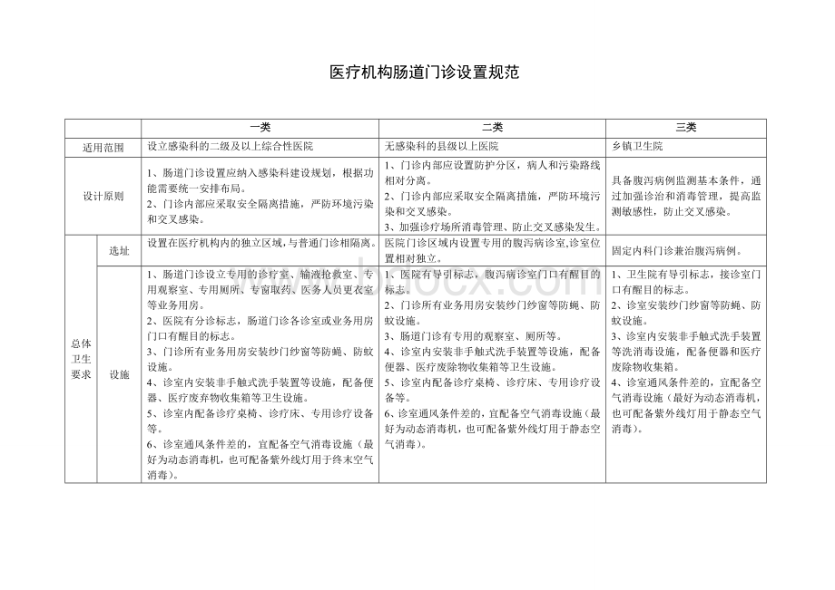 医疗机构肠道门诊设置标准1.doc_第1页