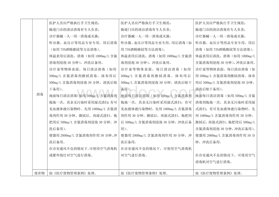 医疗机构肠道门诊设置标准1.doc_第3页