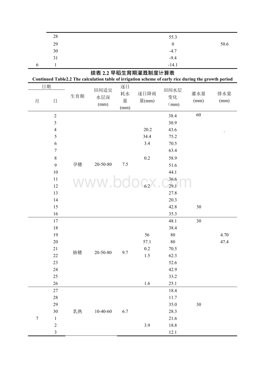 贡河灌区规划设计书Word文档下载推荐.docx_第3页